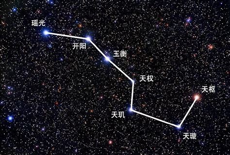 北斗七星 意思|什么是“北斗七星”及“魁星”？ 作者: